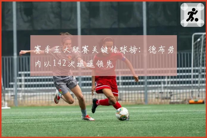 赛季五大联赛关键传球榜：德布劳内以142次遥遥领先